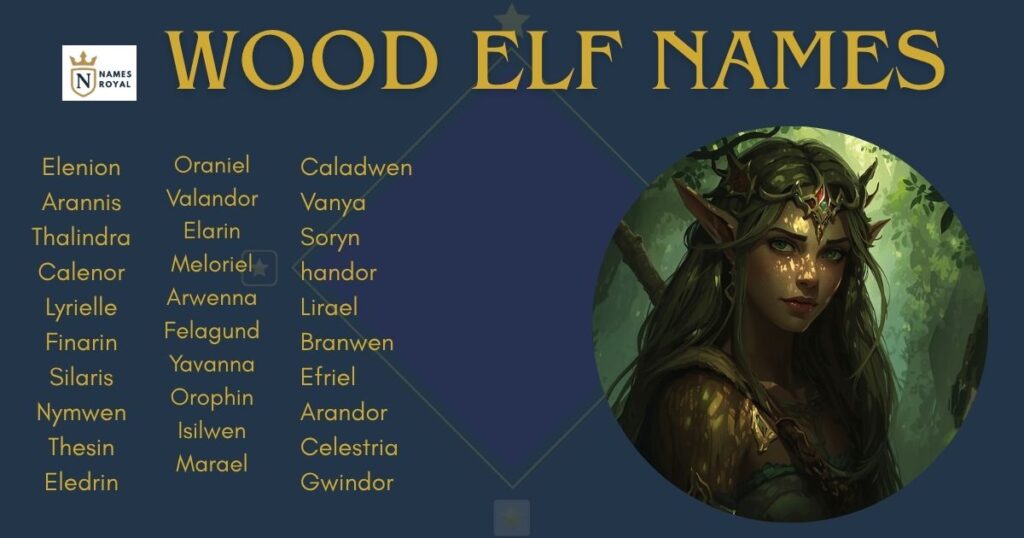 Wood elf names 