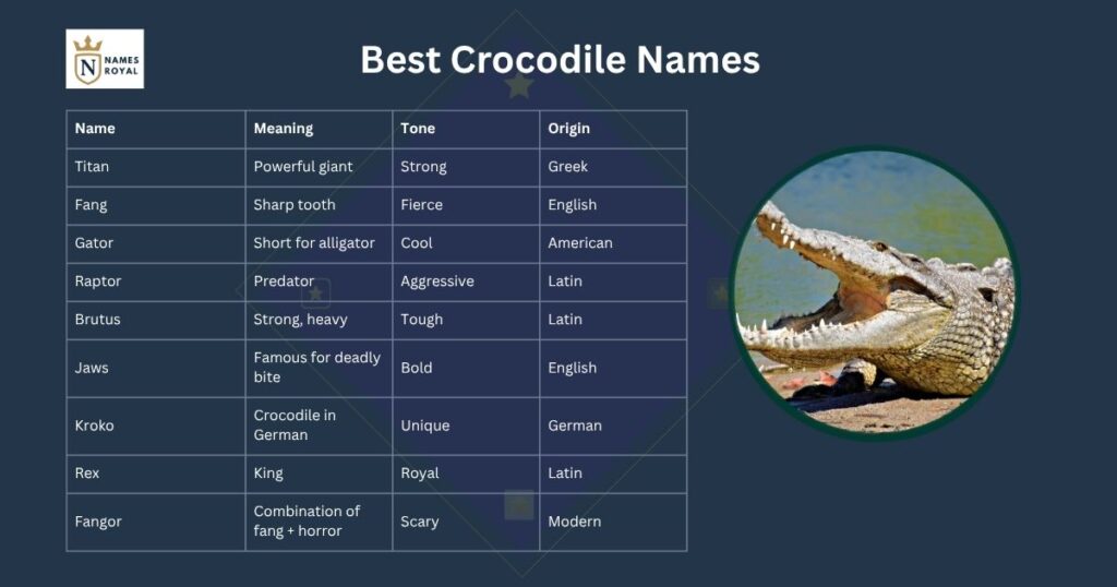 names for crocodiles