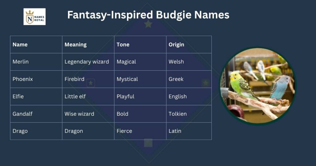 blue budgie names