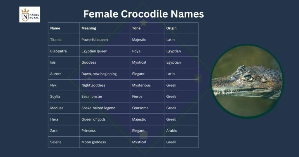 female crocodile names