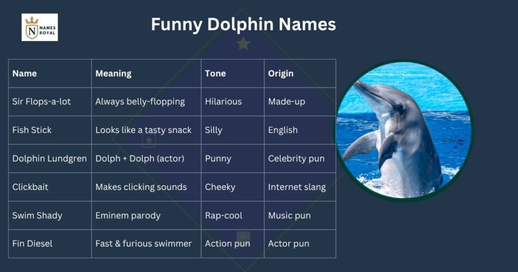 good names for dolphins