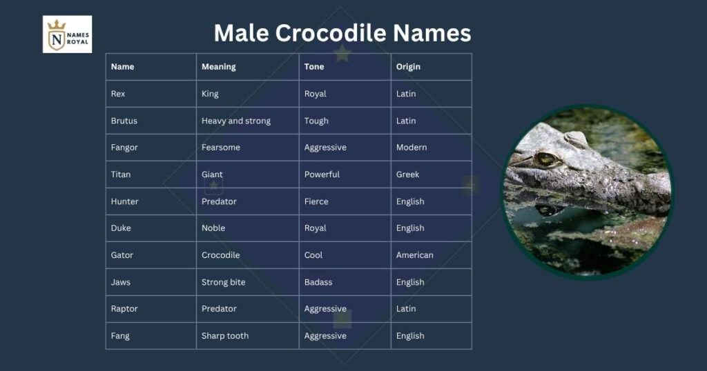 crocodile names male