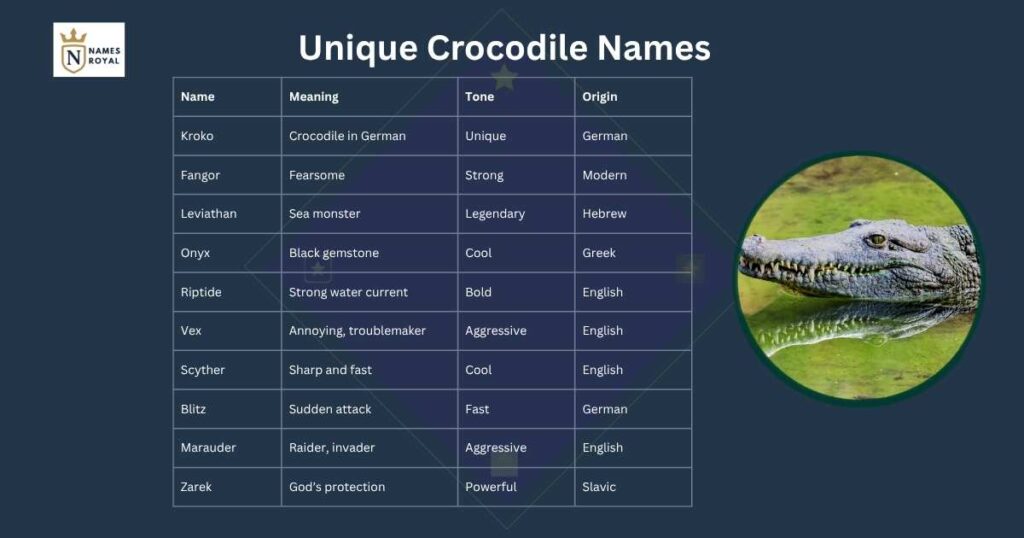 crocodile names male