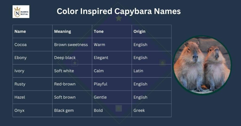 good capybara names