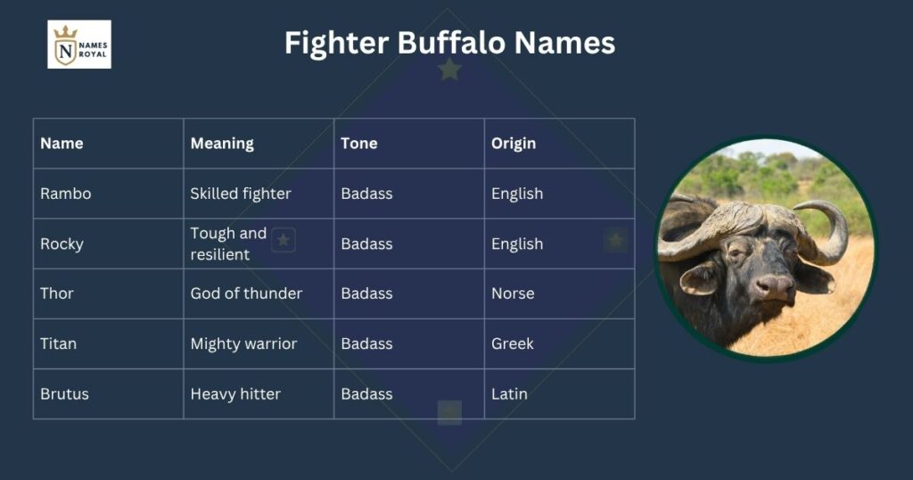buffalo names