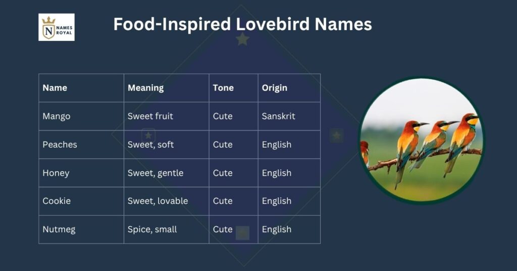 names for love birds