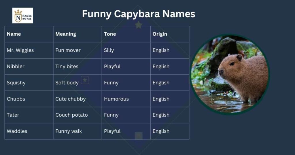 capybara name generator