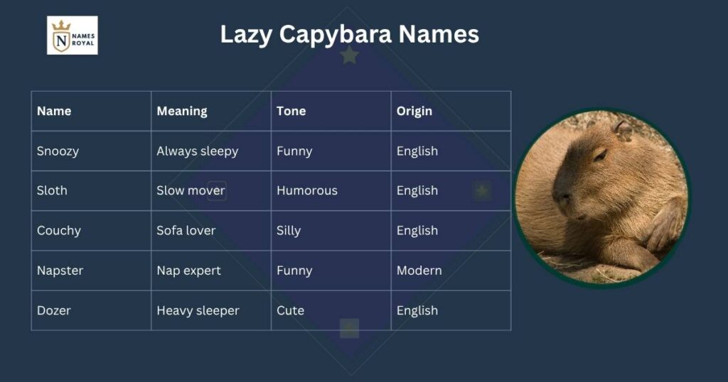 names for capybaras