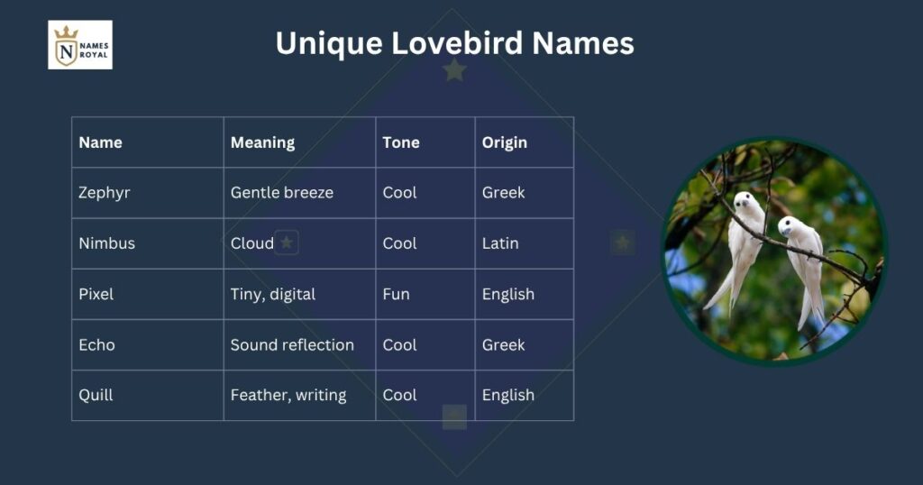 love birds names